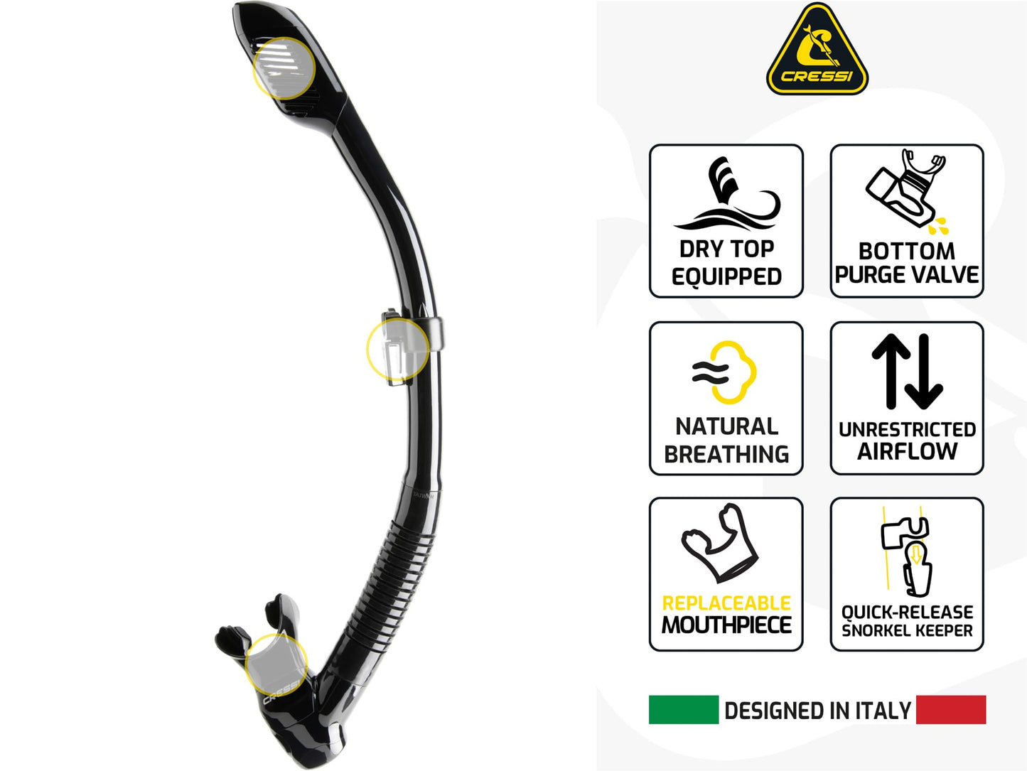 Panoramic Wide View Mask & Dry Snorkel Set