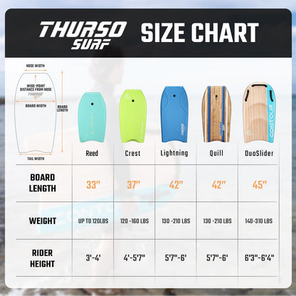45" Dual Rider Bodyboard with Handles for Adults & Kids