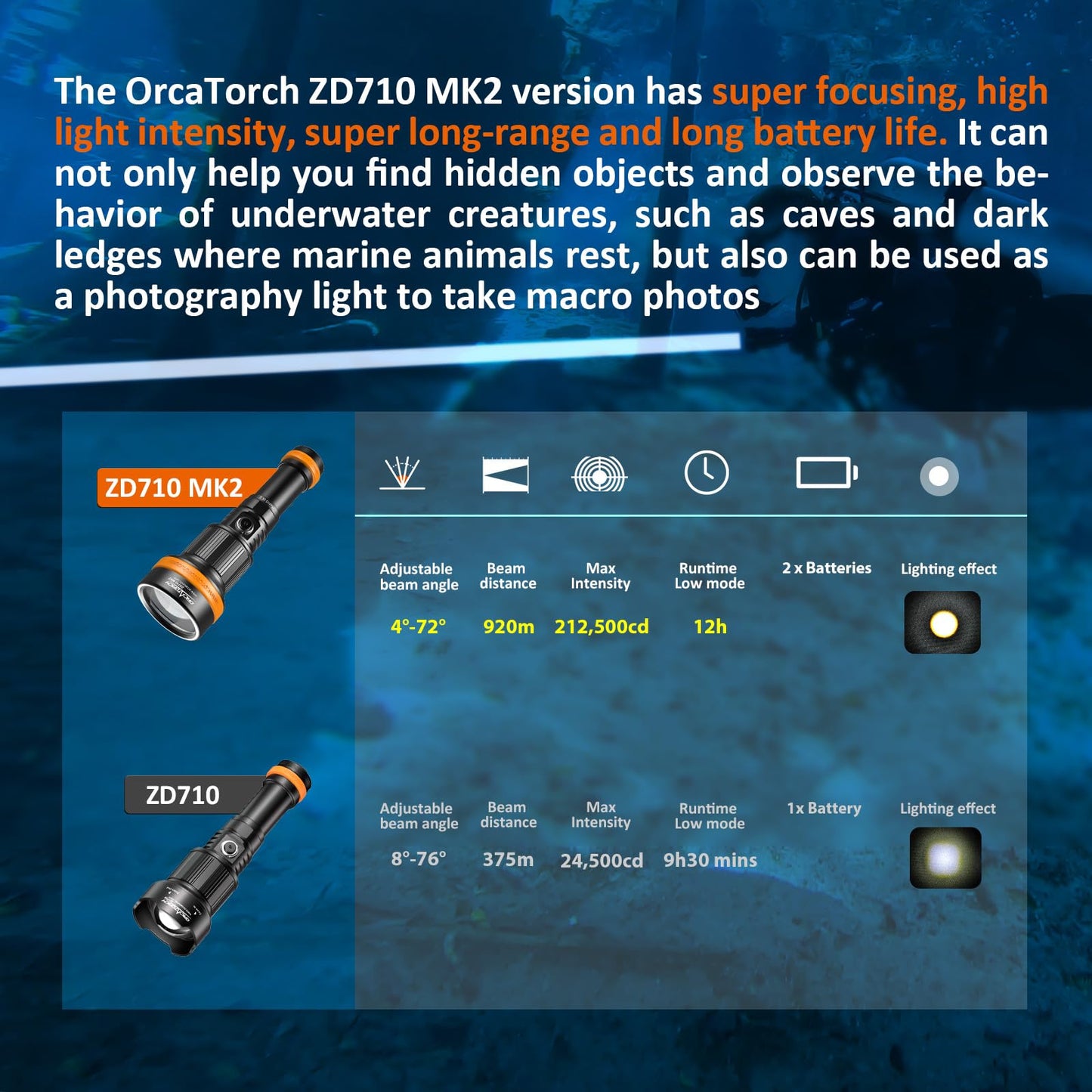 Zoomable Dive Light with Adjustable Beam & Waterproof Design
