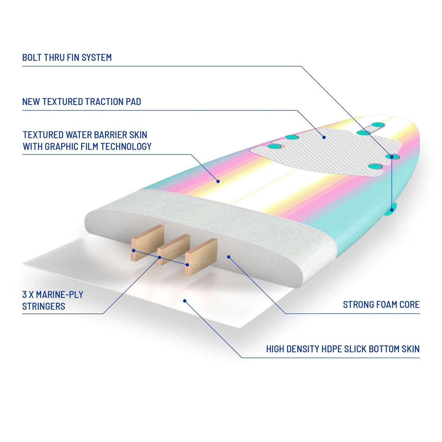 8 ft Classic Soft Top Foam Surfboard