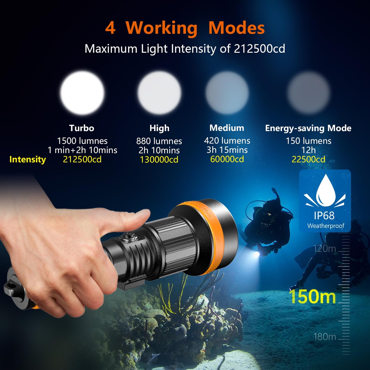 Zoomable Dive Light with Adjustable Beam & Waterproof Design